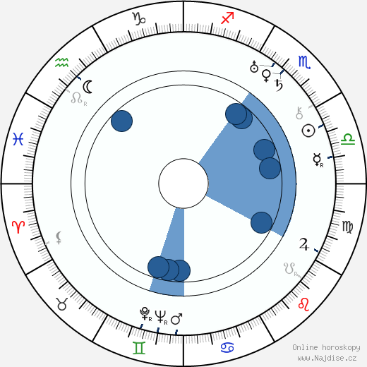 Harry Frank wikipedie, horoscope, astrology, instagram