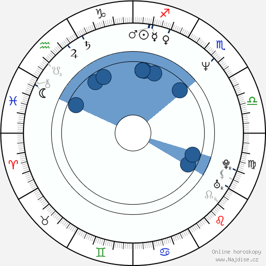 Harry Gregson-Williams wikipedie, horoscope, astrology, instagram