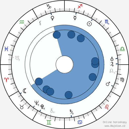 Harry Gripp wikipedie, horoscope, astrology, instagram