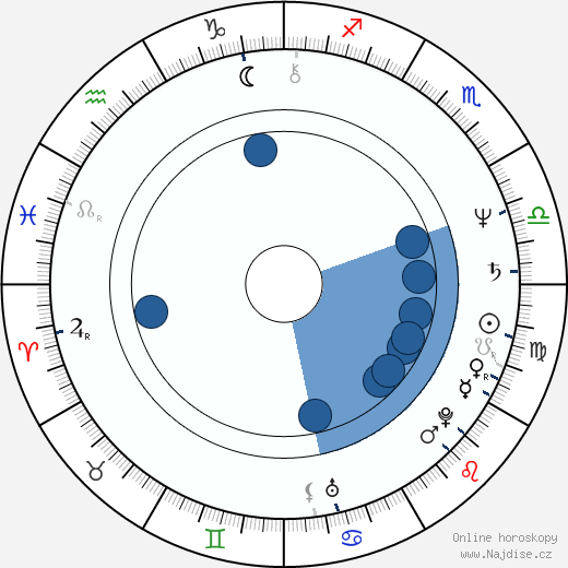 Harry Groener wikipedie, horoscope, astrology, instagram