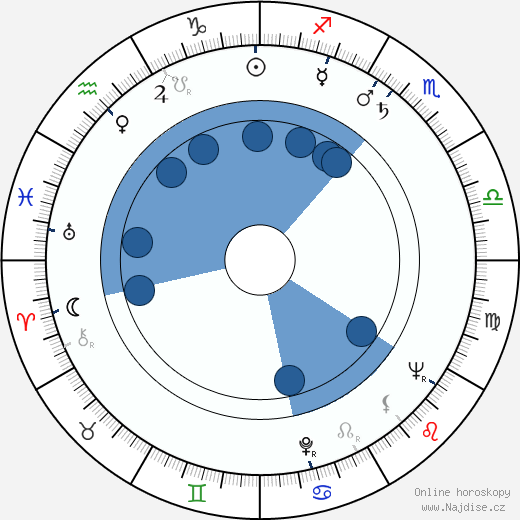 Harry Guardino wikipedie, horoscope, astrology, instagram