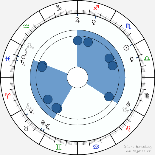 Harry Hallenberger wikipedie, horoscope, astrology, instagram