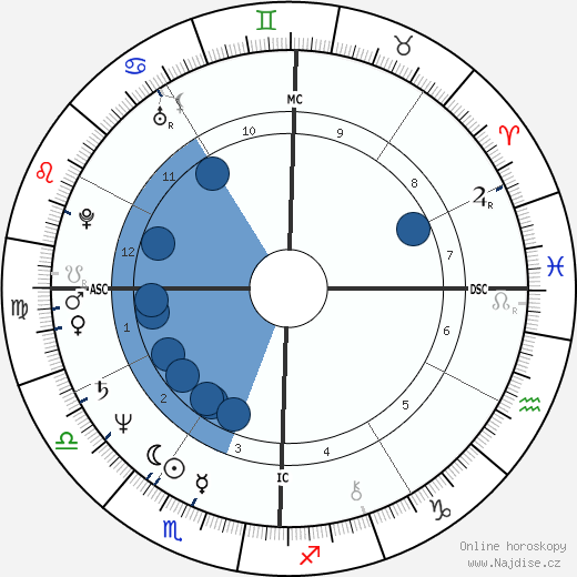 Harry Hamlin wikipedie, horoscope, astrology, instagram
