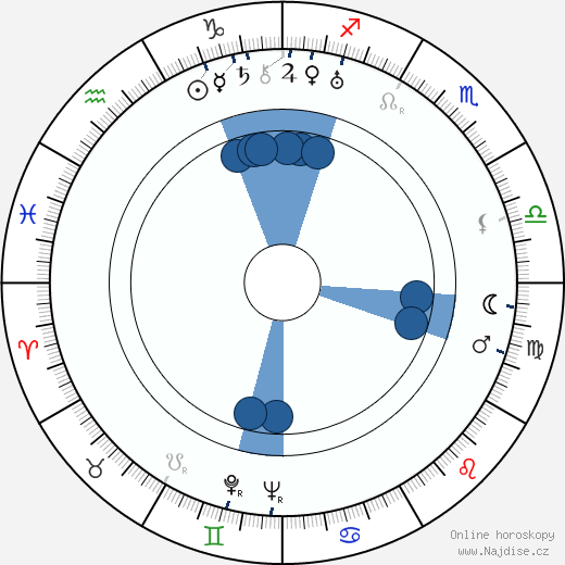 Harry Harvey wikipedie, horoscope, astrology, instagram