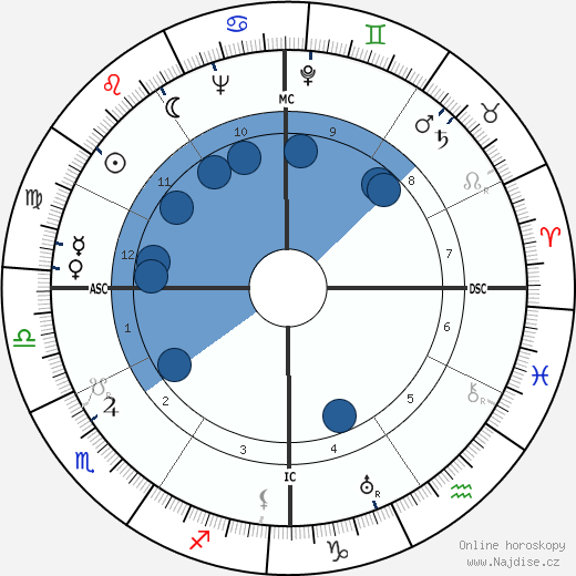 Harry Heltzer wikipedie, horoscope, astrology, instagram