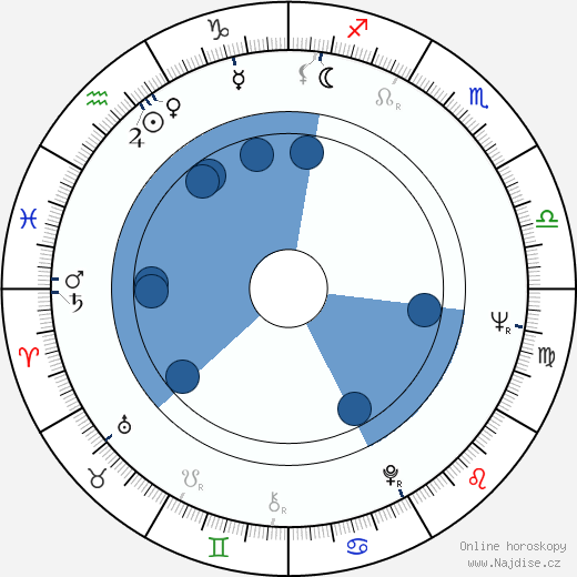 Harry Hurwitz wikipedie, horoscope, astrology, instagram