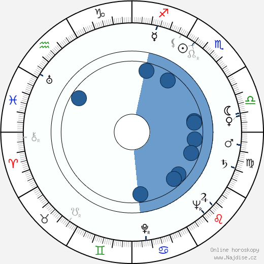 Harry J. Gray wikipedie, horoscope, astrology, instagram