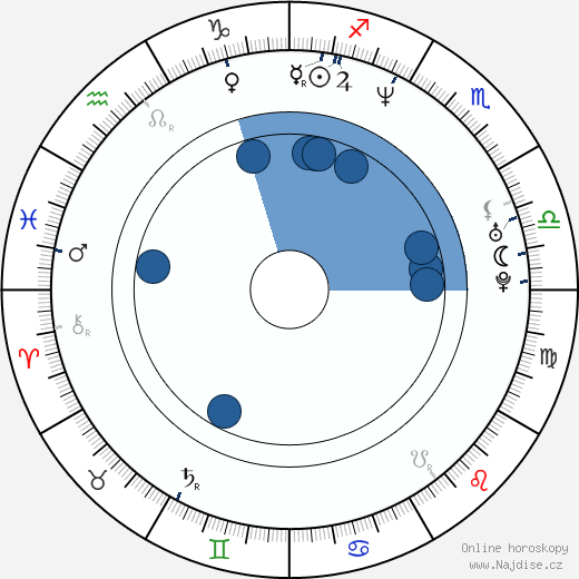 Harry Jay Knowles wikipedie, horoscope, astrology, instagram
