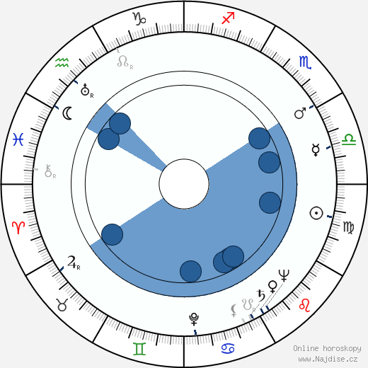 Harry Kleiner wikipedie, horoscope, astrology, instagram