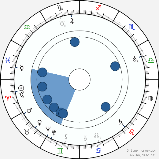 Harry L. Fraser wikipedie, horoscope, astrology, instagram