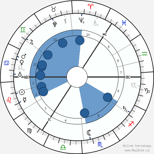 Harry Lauder wikipedie, horoscope, astrology, instagram