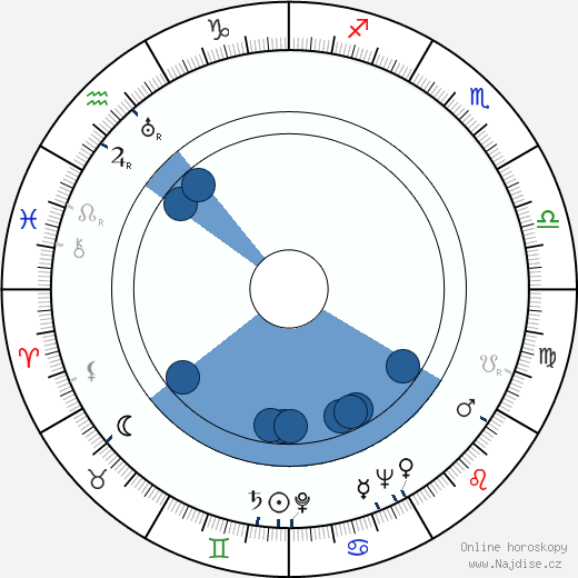 Harry Lauter wikipedie, horoscope, astrology, instagram