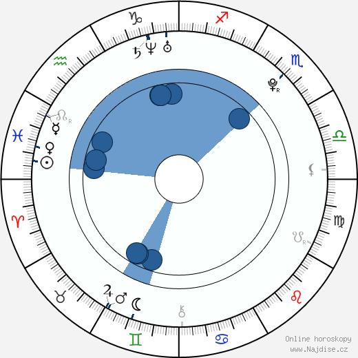 Harry Melling wikipedie, horoscope, astrology, instagram