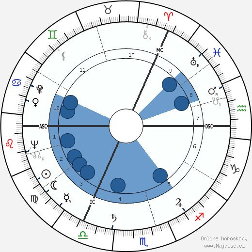 Harry Meyen wikipedie, horoscope, astrology, instagram