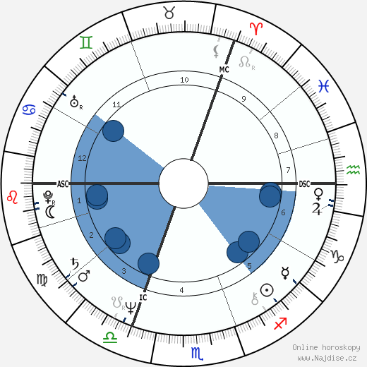 Harry Michael Cohen wikipedie, horoscope, astrology, instagram