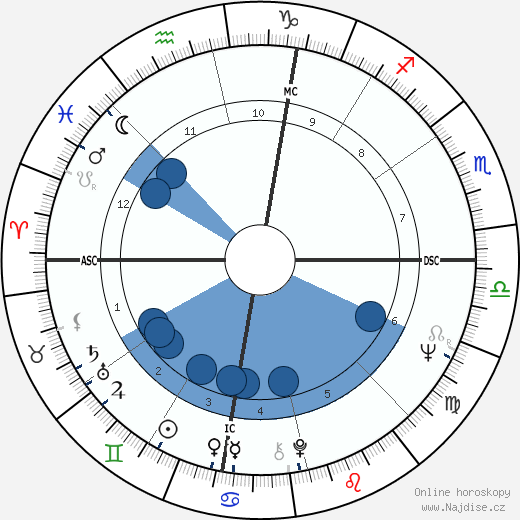 Harry Nilsson wikipedie, horoscope, astrology, instagram