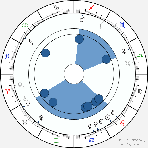 Harry Northrup wikipedie, horoscope, astrology, instagram