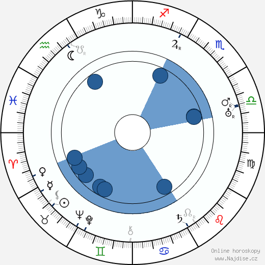 Harry Perry wikipedie, horoscope, astrology, instagram