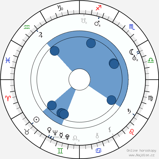 Harry Poppe wikipedie, horoscope, astrology, instagram