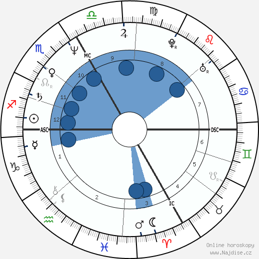 Harry Prünster wikipedie, horoscope, astrology, instagram