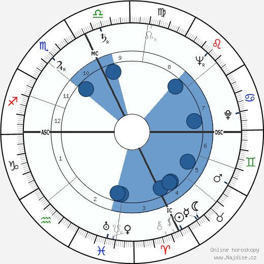 Harry Reasoner wikipedie, horoscope, astrology, instagram