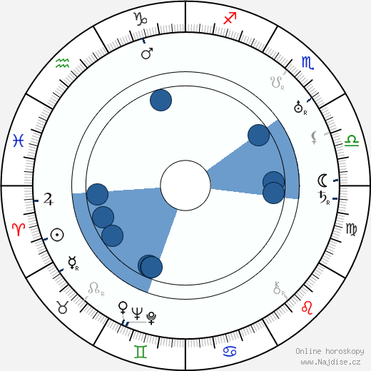 Harry Segall wikipedie, horoscope, astrology, instagram