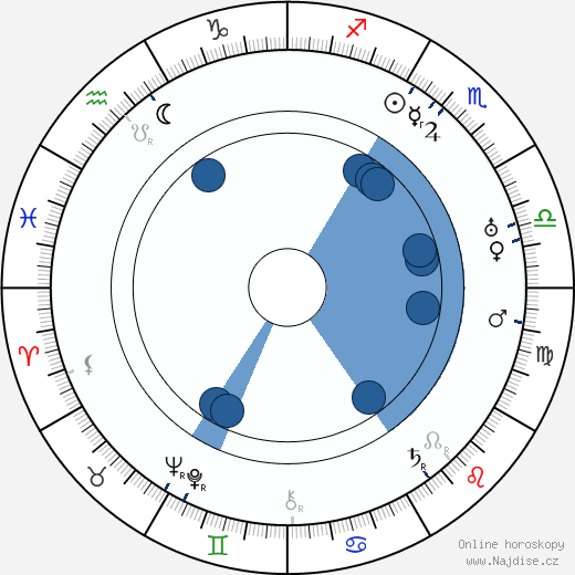 Harry Semels wikipedie, horoscope, astrology, instagram