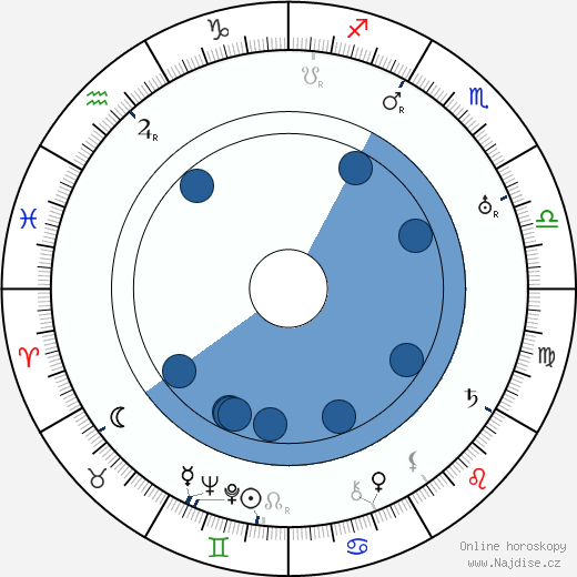 Harry Shannon wikipedie, horoscope, astrology, instagram