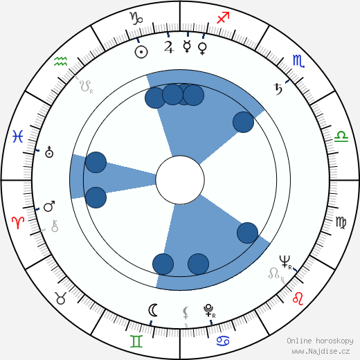 Harry Stradling Jr. wikipedie, horoscope, astrology, instagram