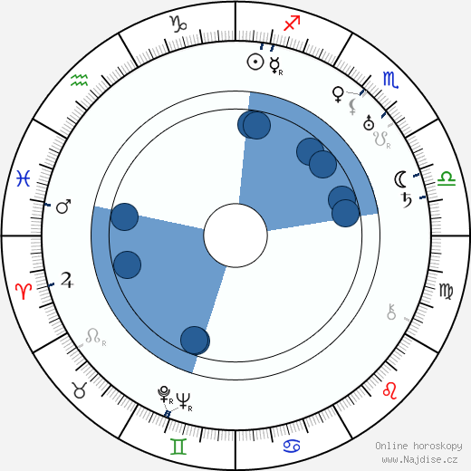 Harry Strang wikipedie, horoscope, astrology, instagram