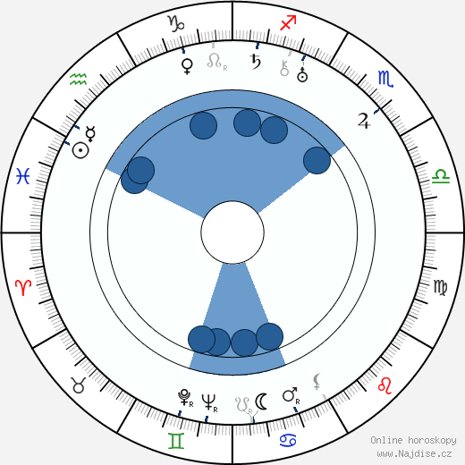Harry Studt wikipedie, horoscope, astrology, instagram