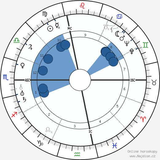 Harry Styles Bridges wikipedie, horoscope, astrology, instagram