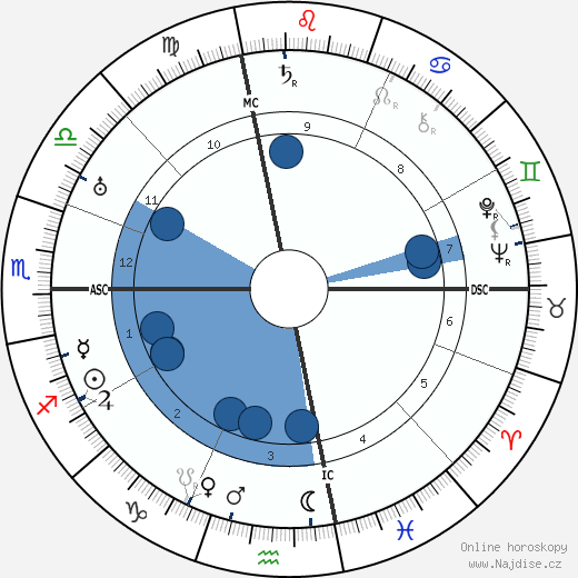 Harry Suthann wikipedie, horoscope, astrology, instagram