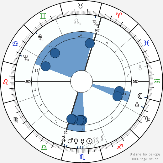 Harry Torczyner wikipedie, horoscope, astrology, instagram