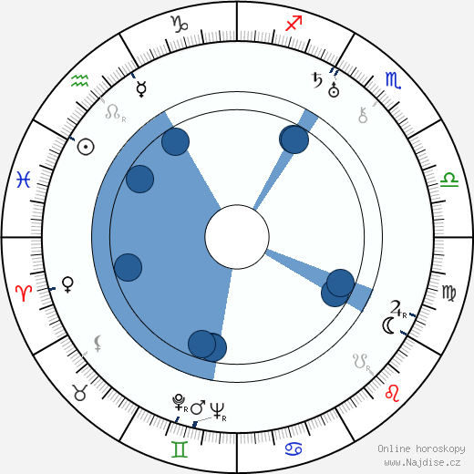 Harry Tugend wikipedie, horoscope, astrology, instagram
