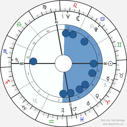 Harry Walter Shlaudeman wikipedie, horoscope, astrology, instagram