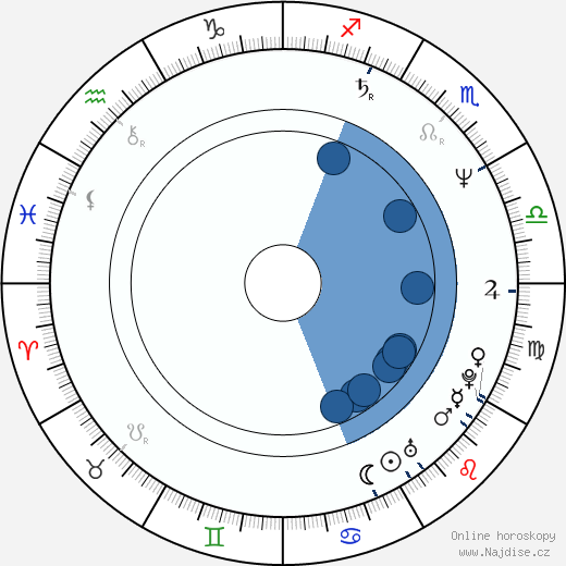Hart Hanson wikipedie, horoscope, astrology, instagram