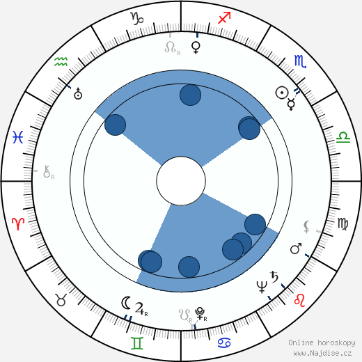 Hartmut Grund wikipedie, horoscope, astrology, instagram