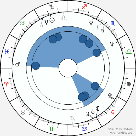 Harutyun Khachatryan wikipedie, horoscope, astrology, instagram