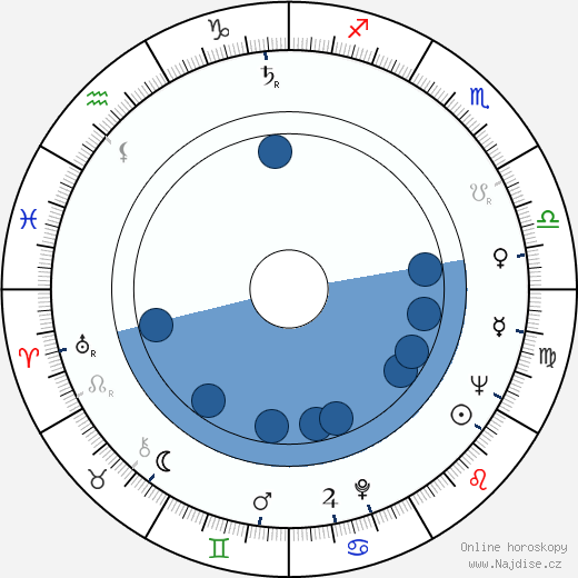 Harve Bennett wikipedie, horoscope, astrology, instagram
