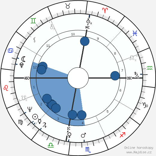 Harve Presnell wikipedie, horoscope, astrology, instagram