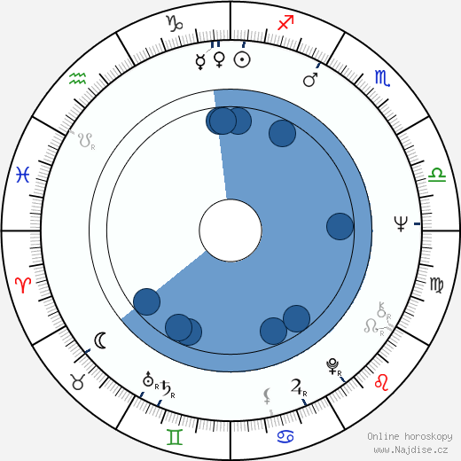 Harvey Atkin wikipedie, horoscope, astrology, instagram