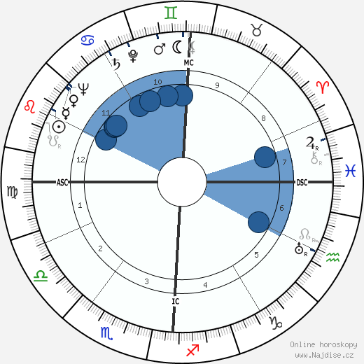 Harvey Brooks wikipedie, horoscope, astrology, instagram