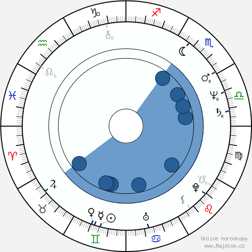 Harvey Fierstein wikipedie, horoscope, astrology, instagram