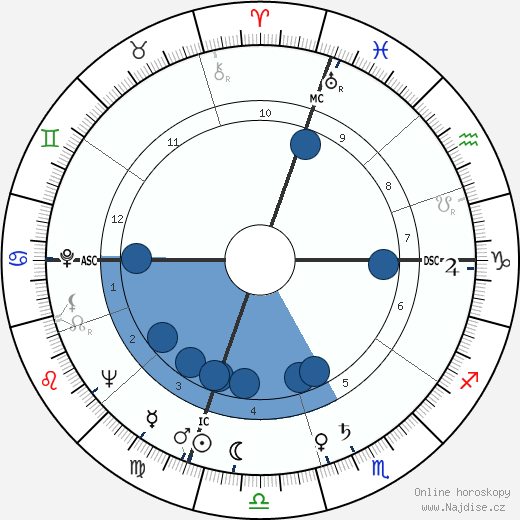 Harvey Haddix wikipedie, horoscope, astrology, instagram