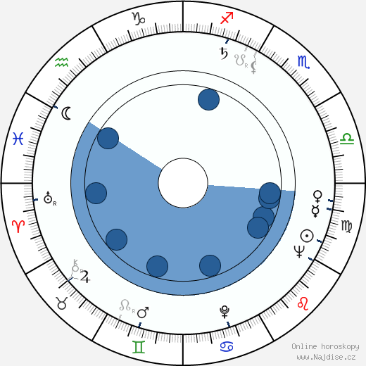 Harvey Hart wikipedie, horoscope, astrology, instagram
