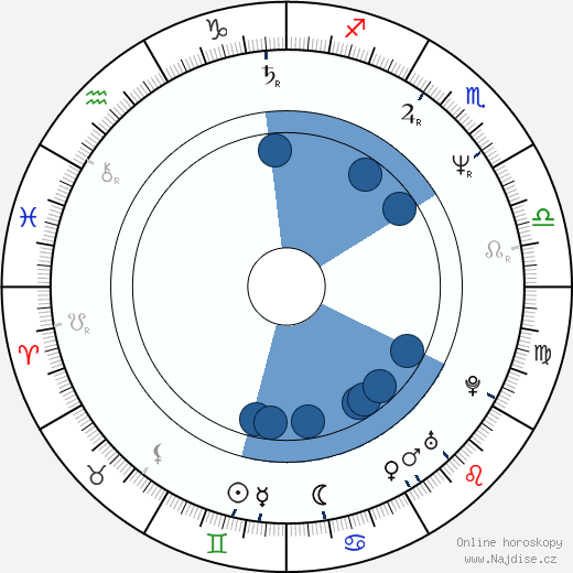 Harvey Hubbell V wikipedie, horoscope, astrology, instagram