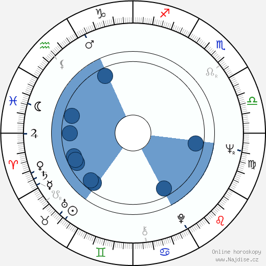 Harvey Keitel wikipedie, horoscope, astrology, instagram