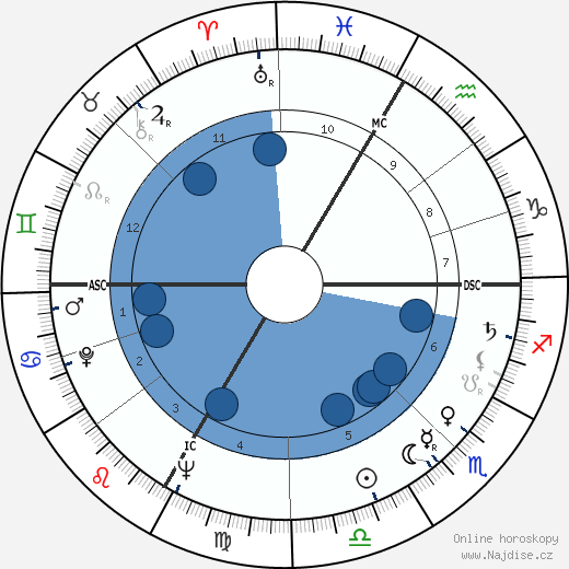 Harvey Kirck wikipedie, horoscope, astrology, instagram