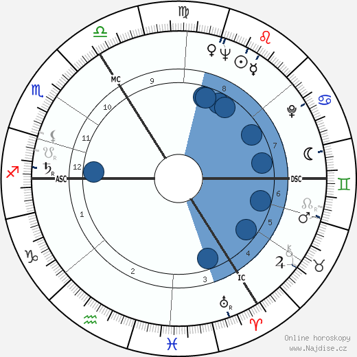 Harvey Leo Holford wikipedie, horoscope, astrology, instagram
